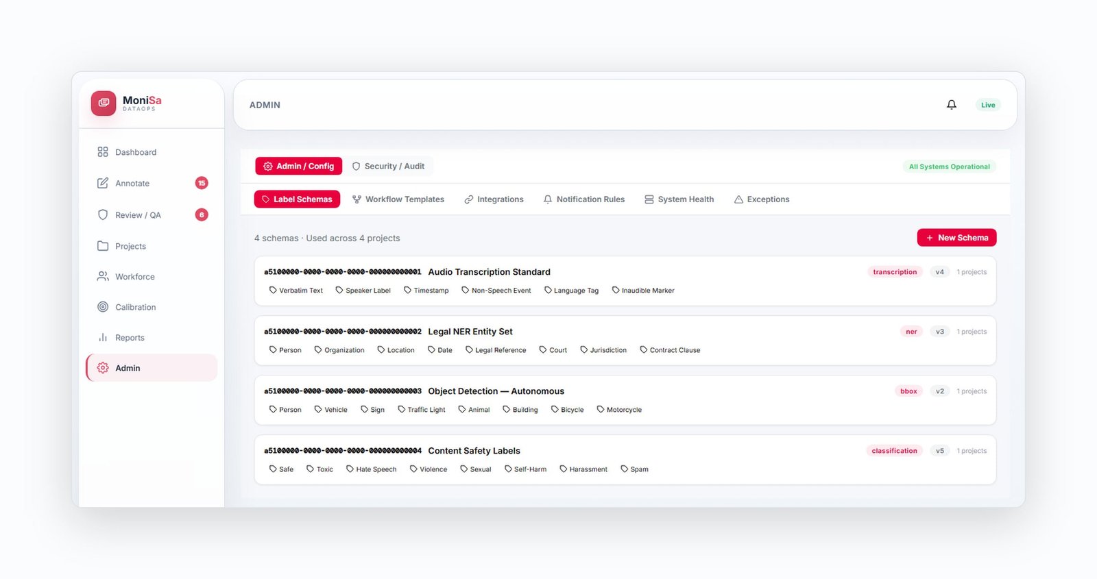 Governance: MoniSa DataOps schema-governance workspace with versioned project templates and review controls.