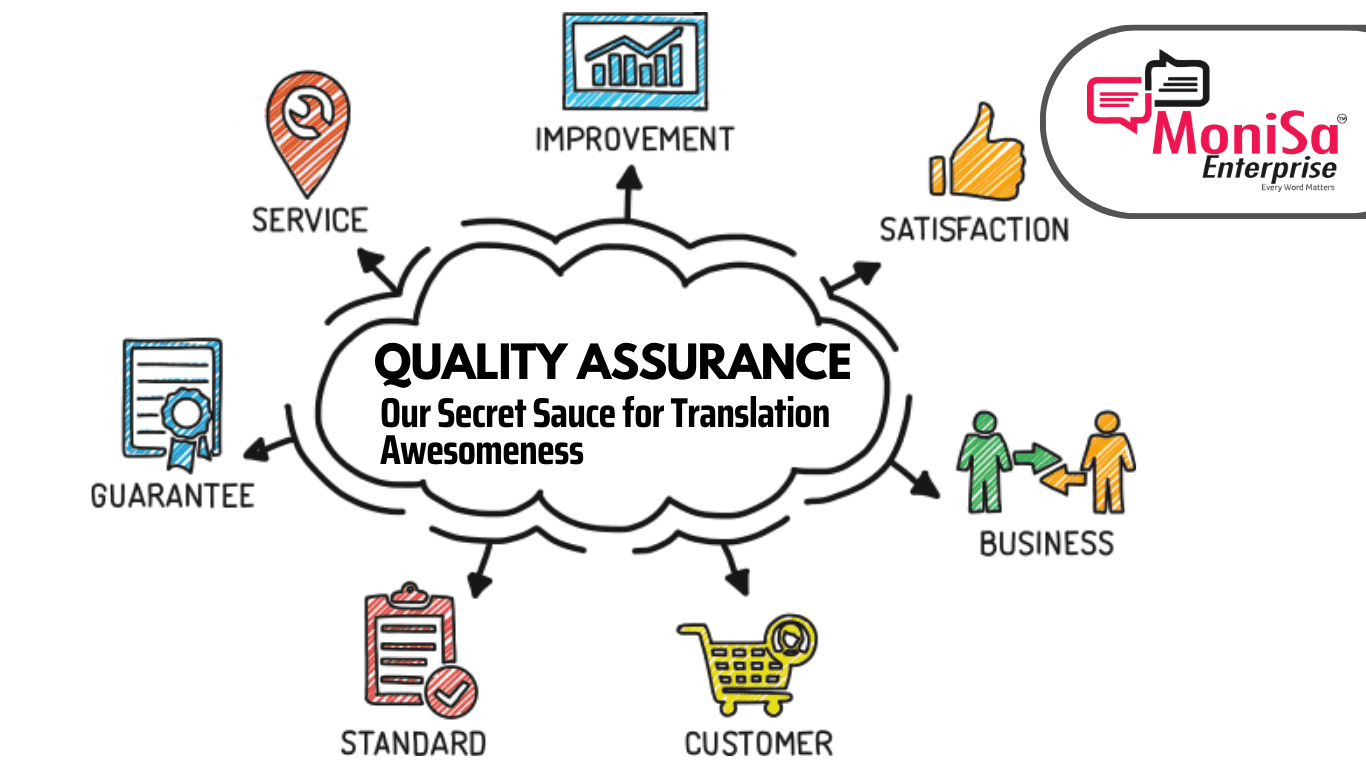 Quality Assurance - Our Secret Sauce for Translation Awesomeness 