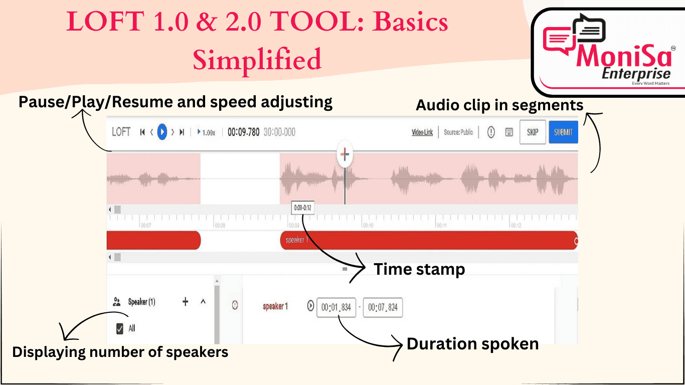 Loft 1.0 & 2.0 basic simplification 