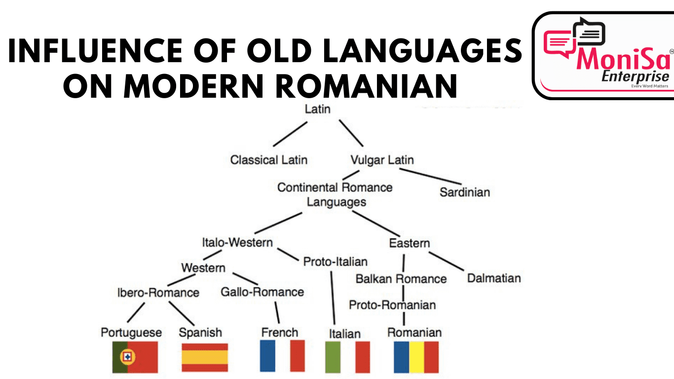 Overview of the Old Romanian language