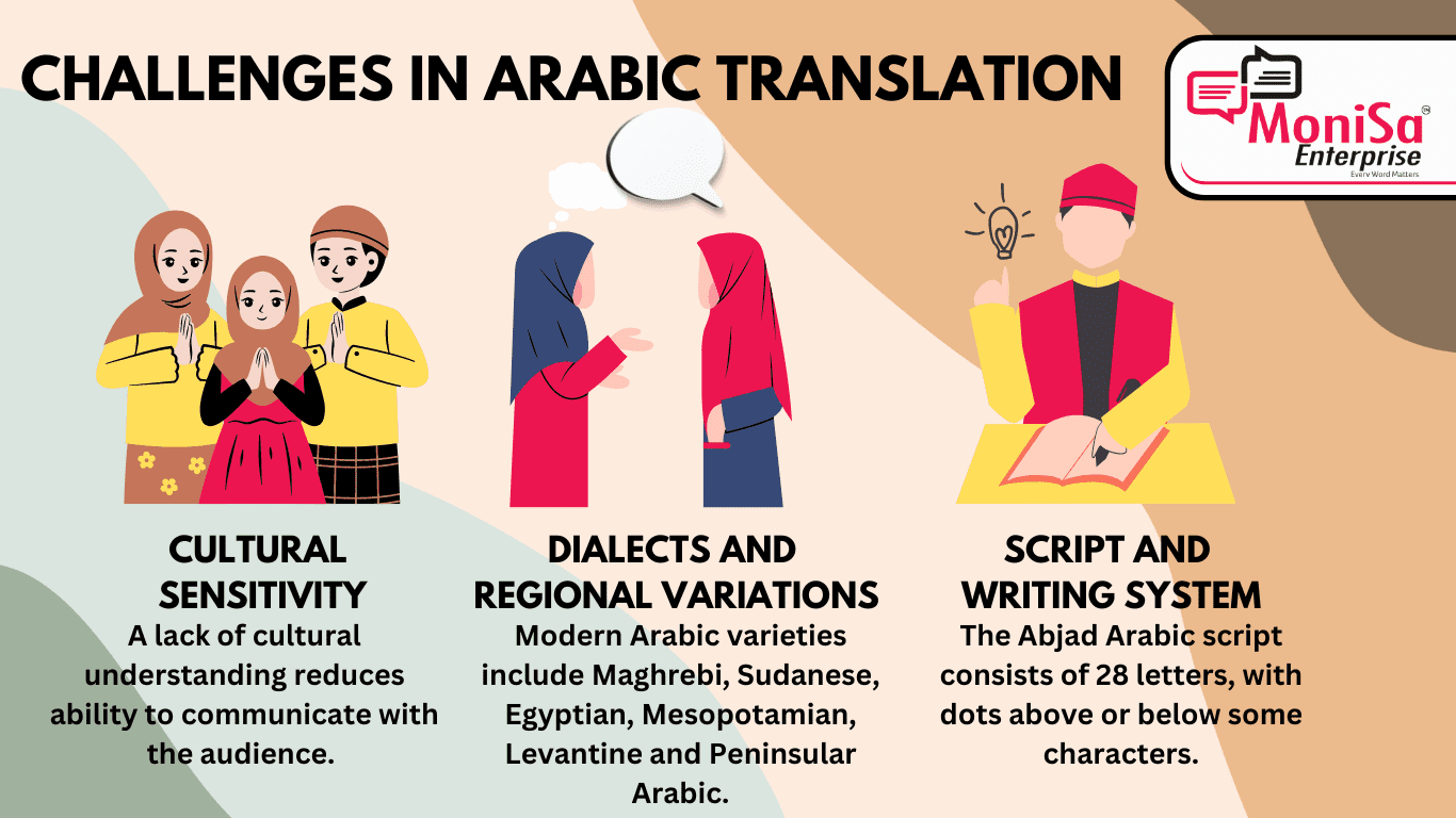 Challenges in Arabic Translation