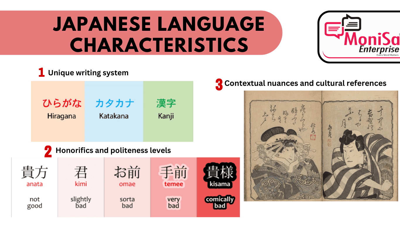 Characteristics of the Japanese Translation
