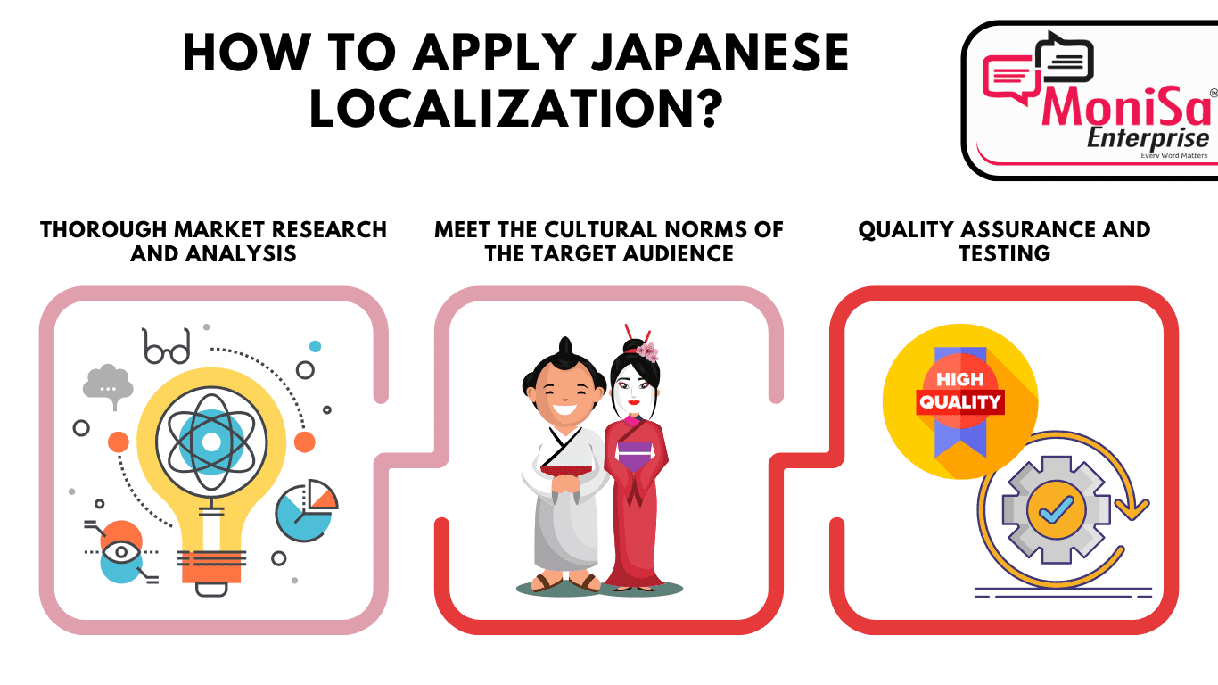 Steps to Implement Japanese localization