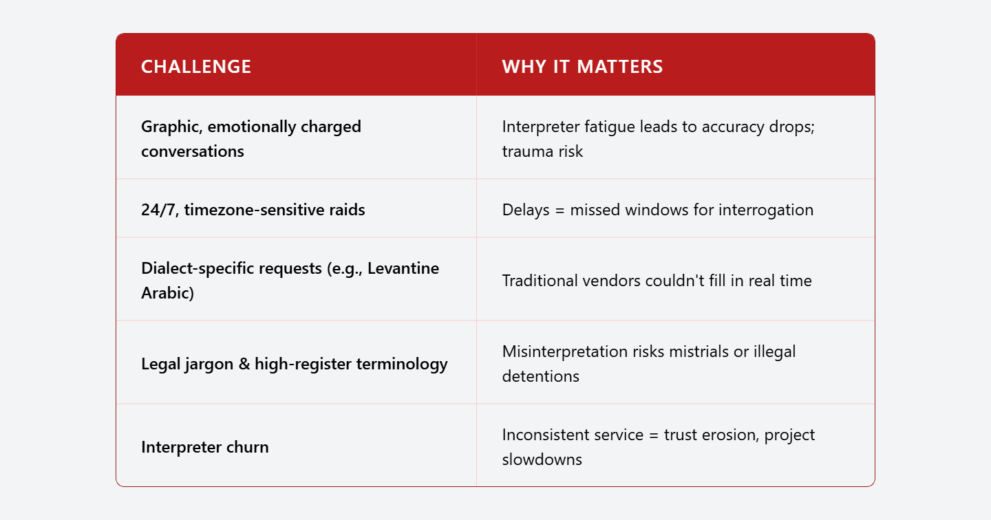 Over the interpretation 