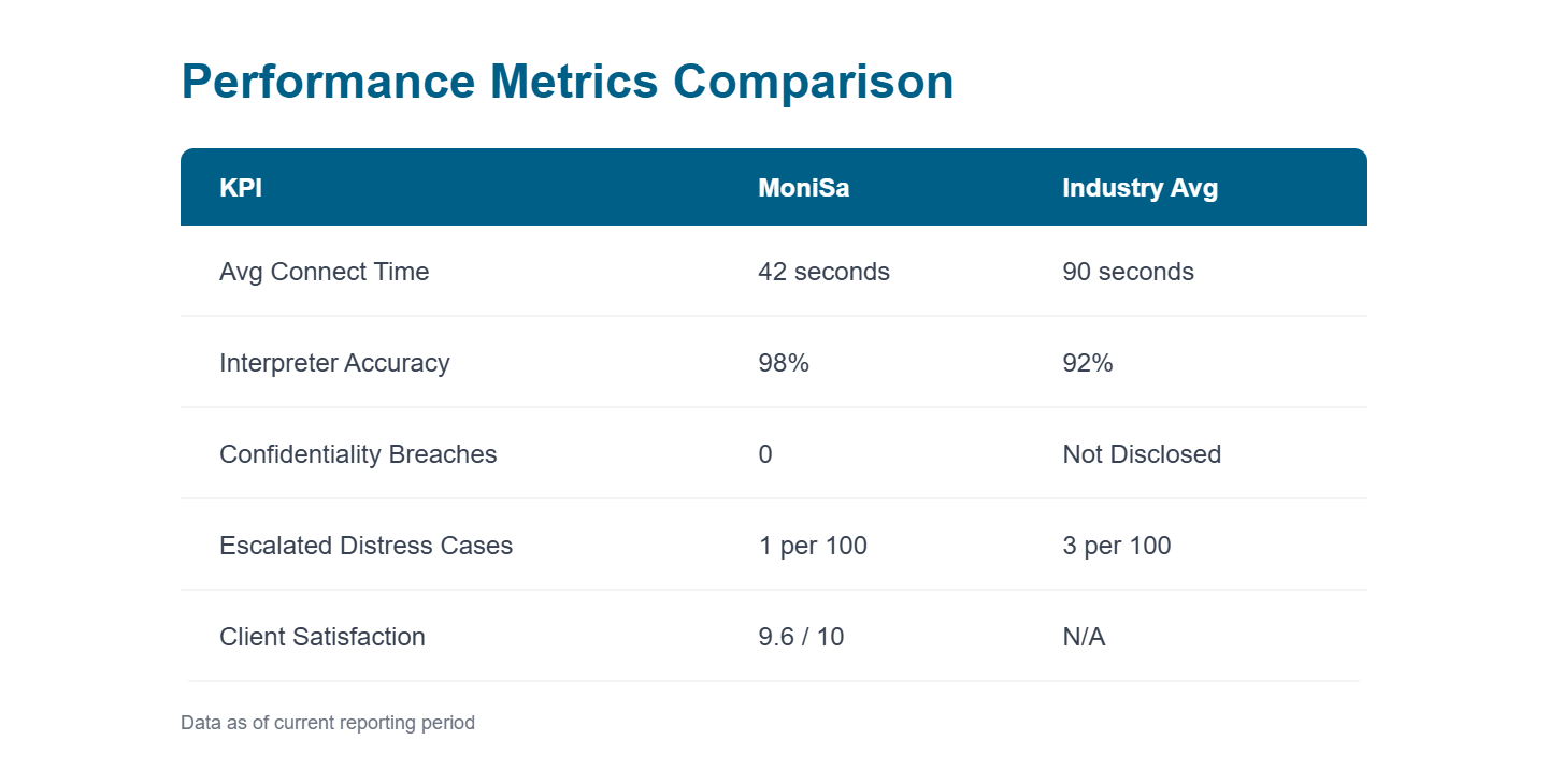 Results That Resonate Across Departments